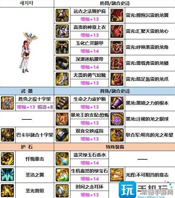 《地下城与勇士》奶妈角色神话装备优选：解锁最强辅助能力，选择哪件神话最契合团队增益？