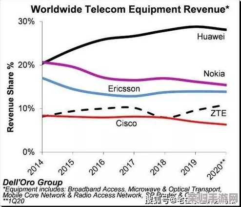 5G已经成了个笑话,技术承诺与现实差距让人失望,究竟何时才能兑现其真正价值? 5G已经成了个笑话,技术承诺与现实差距让人失望,究竟何时才能兑现其真正价值?