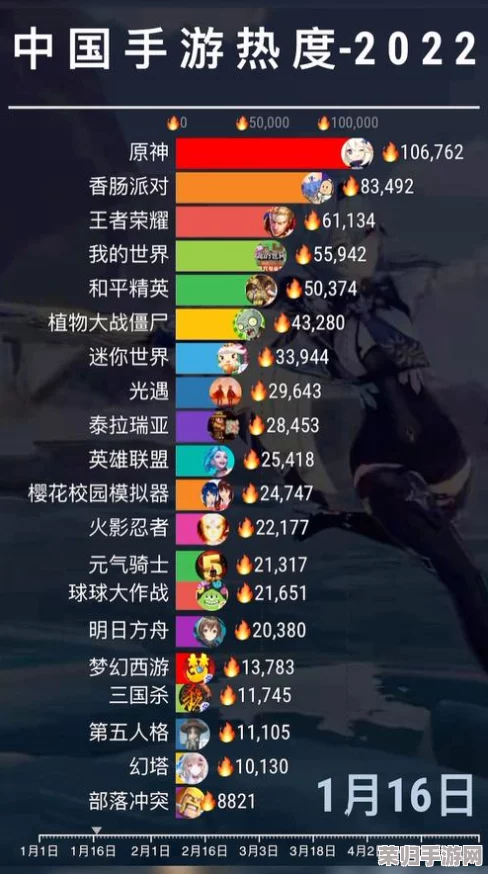 2024年度手游热门风云榜：精选全球高人气游戏，探索最潮指尖娱乐新趋势