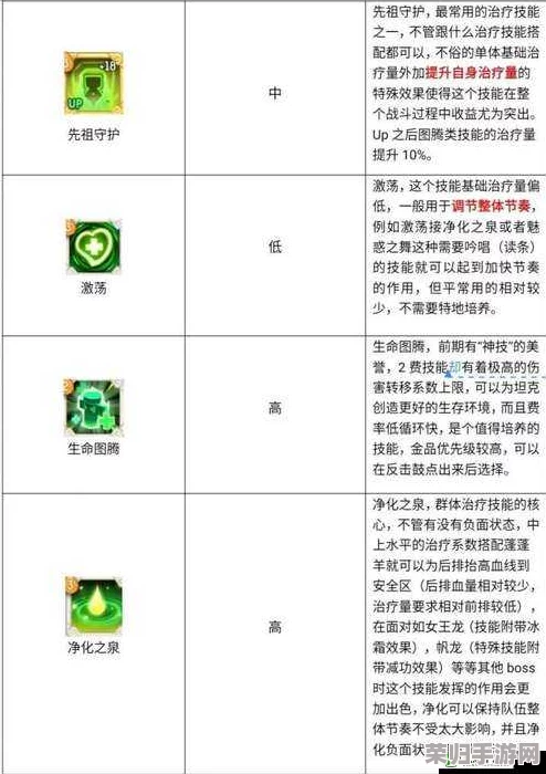 德鲁伊秘技揭秘：不休乌拉拉共生祝福实战效果与技能华丽图鉴展示