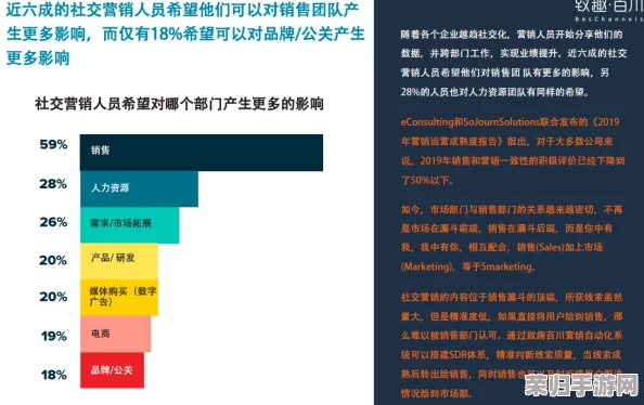 四房播色：如何在当今社交媒体时代提升个人品牌影响力与曝光率