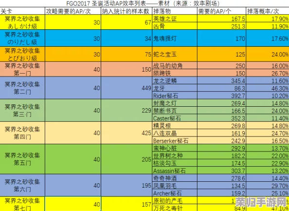 FGO玩家必看：圣诞二期复刻高效攻略，全面解析最优活动路线与刷取策略