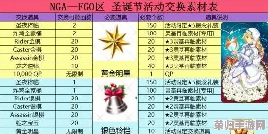 FGO玩家必看：圣诞二期复刻高效攻略，全面解析最优活动路线与刷取策略