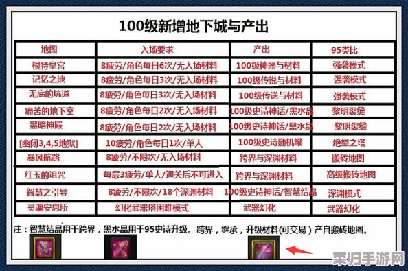 DNF搬砖攻略：揭秘当前版本最炙手可热的高价值材料清单