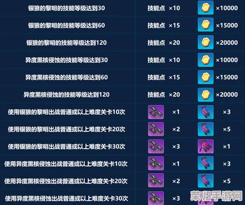 《战魂觉醒OL》萌新进阶宝典:从零开始,掌握核心玩法与策略攻略大全 《战魂觉醒OL》萌新进阶宝典:从零开始,掌握核心玩法与策略攻略大全