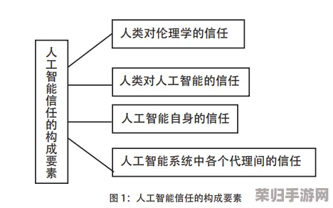 卡拉彼丘中'信'角色技能深度剖析：实战强度与策略应用全面指南