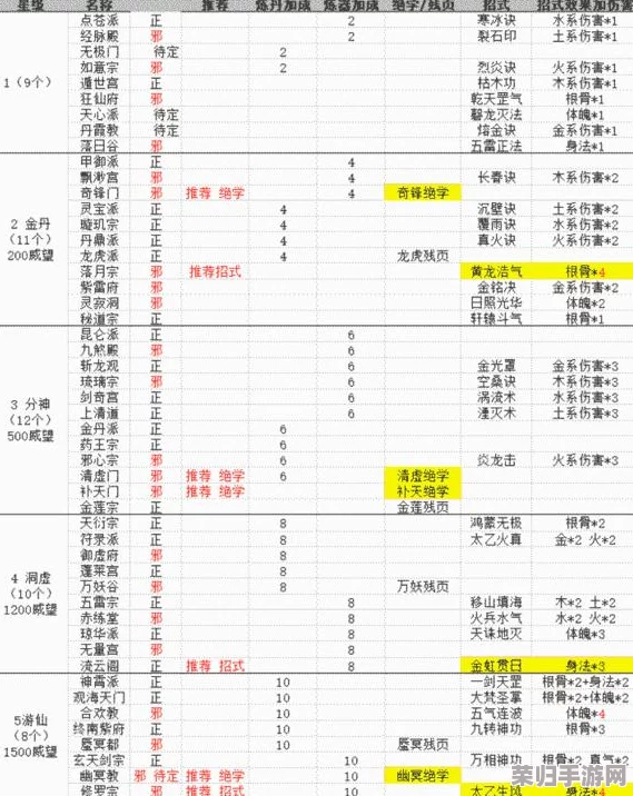 玄元剑仙:全面解锁金丹期修炼奥秘,进阶攻略助你成就无上剑道巅峰 玄元剑仙:全面解锁金丹期修炼奥秘,进阶攻略助你成就无上剑道巅峰