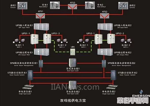 双子母线性能2，网友热评称其为“电力系统的革命性突破”，使用体验超出预期！