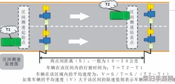 aqd论坛一号线二号线测速：深度解析网络速度与用户体验的关系，提升在线活动效率