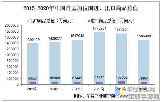 文明VI策略探讨：揭秘贸易效率之巅，哪个古国能最快构建经济帝国？