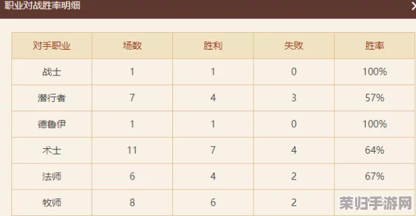 沙威玛传奇：新手速成秘籍，解锁高效升级路径与技巧