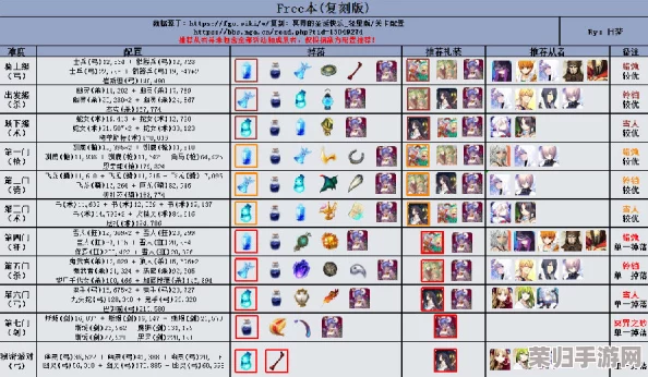 FGO圣诞庆典第三幕：优化骑阶上级自由本配置全攻略，揭秘FREE关卡高级骑士掉落宝藏详览