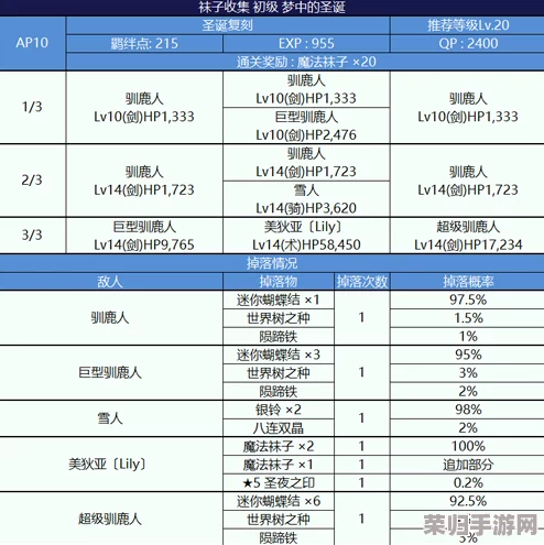 FGO圣诞庆典第三幕：优化骑阶上级自由本配置全攻略，揭秘FREE关卡高级骑士掉落宝藏详览