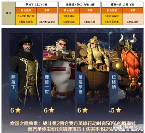 策略深研：文明与征服中，6星将领与5星精英的养成优先级考量及实战效益对比