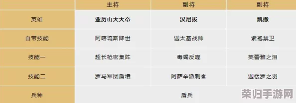 策略深研：文明与征服中，6星将领与5星精英的养成优先级考量及实战效益对比