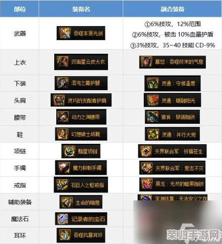 手游地下城流浪武士装备搭配：最佳组合与实战效果评测，助你轻松征服敌人！