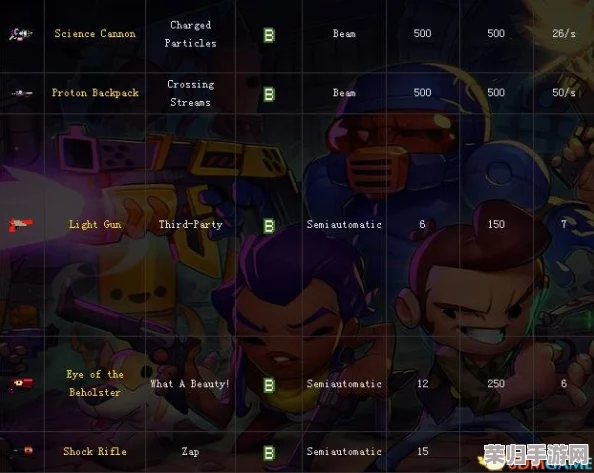 深入地牢：全武器挑战BOSS图鉴，Blobulord与水球大魔王的终极对决策略！