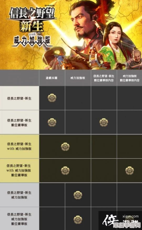 信长之野望：新生威力加强版VS普通版的全面升级差异！