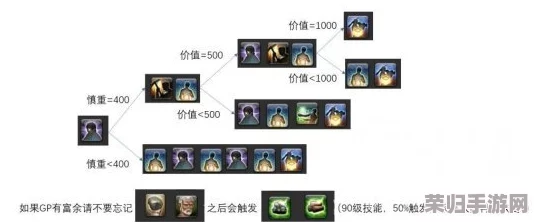 FF14义武锻造全攻略：各阶段流程深度解析与技巧分享！