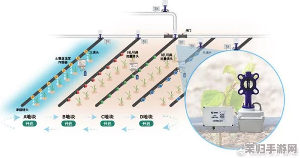 精准灌溉系统hpc(蜜丸)助力农业智能化，提升作物产量与水资源利用效率
