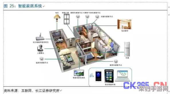 小区电工的春天：智能家居、绿色环保与节能科技共融