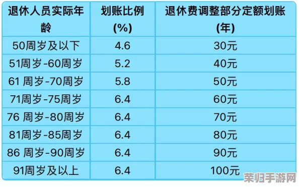 辽宁阿姨叫的也没谁了，真是让人感慨生活中的无奈与孤独
