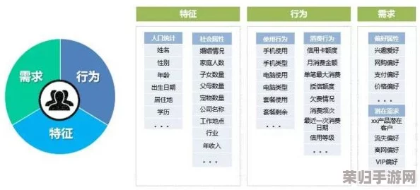 槽逼软件：AI智能分析、数据挖掘、用户画像等功能详解