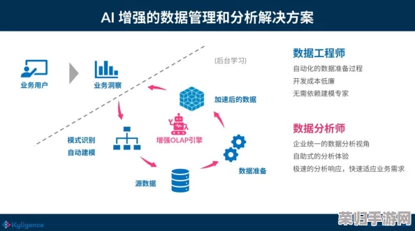 槽逼软件：AI智能分析、数据挖掘、用户画像等功能详解