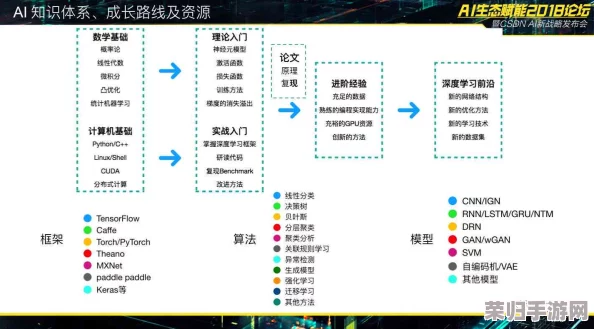 槽逼软件：AI智能分析、数据挖掘、用户画像等功能详解