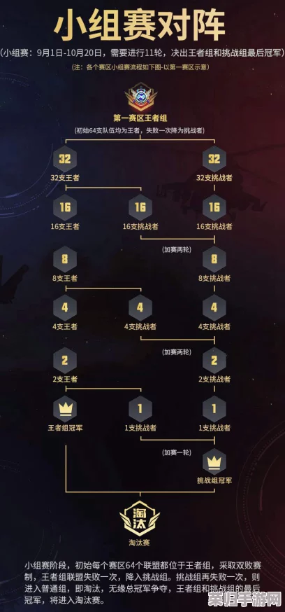 双败赛制：双重挑战下的竞技魅力与公平之道