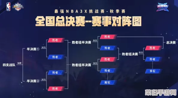 双败赛制：双重挑战下的竞技魅力与公平之道