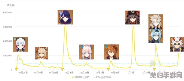 《原神》诺艾尔战力飙升秘诀：精选圣遗物搭配推荐！