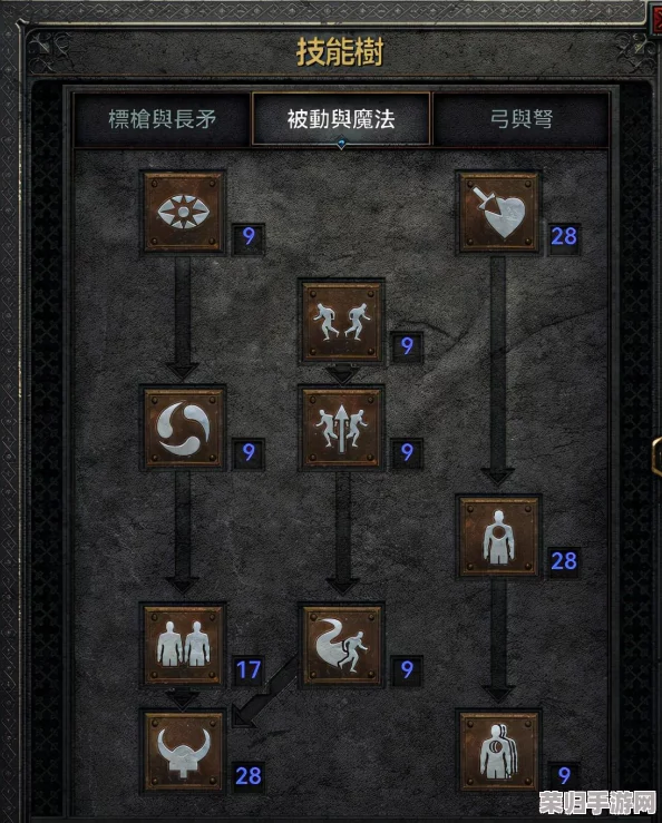 暗黑2重制版攻略：物理弓马极致玩法与顶级配装推荐！
