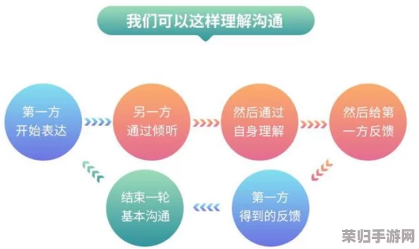 好满1v2：如何在职场中实现高效沟通与团队协作的最佳策略