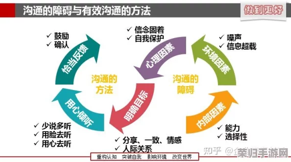 好满1v2：如何在职场中实现高效沟通与团队协作的最佳策略