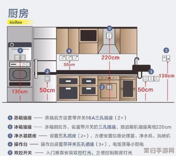 从厨房一路插到客厅好吗？这款全屋智能插座让你畅享无线自由