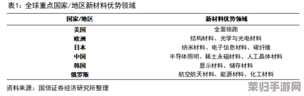基尼奇材料的独特性能与应用前景评析：推动科技进步的新兴材料选择
