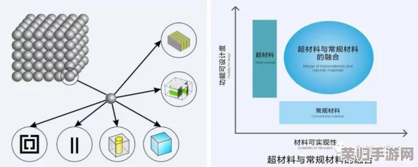 基尼奇材料的独特性能与应用前景评析：推动科技进步的新兴材料选择