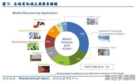 基尼奇材料的独特性能与应用前景评析：推动科技进步的新兴材料选择
