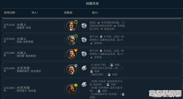 深度剖析《文明6》：全文明策略、政策导向、伟人影响及改良设施全方位评价指南
