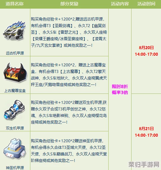 《QQ飞车》端游：高效攻略大青虫稀有道具获取秘籍！