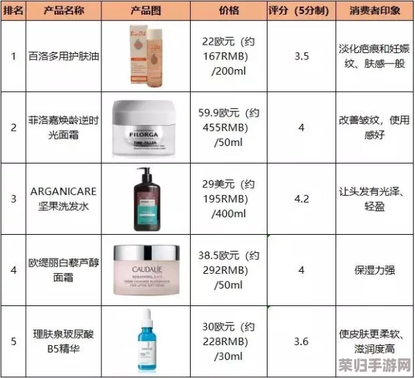 国产日韩欧美一区二区精华液：网友热评9.5分，护肤效果惊艳