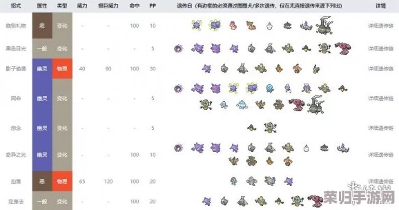 《宝可梦剑盾》全精灵盛宴：详尽图鉴属性解析，勇闯奇幻世界的必备指南！