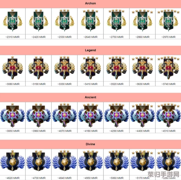 Dota2天梯积分：精准划分，你的段位究竟有多高？