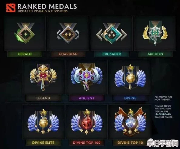 Dota2天梯积分：精准划分，你的段位究竟有多高？