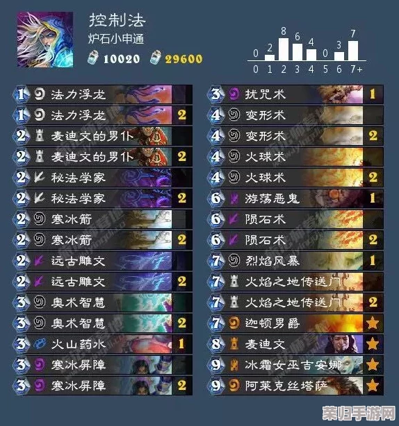 《魔兽争雷3：冰封王座》高效操作秘籍——快捷键全攻略！