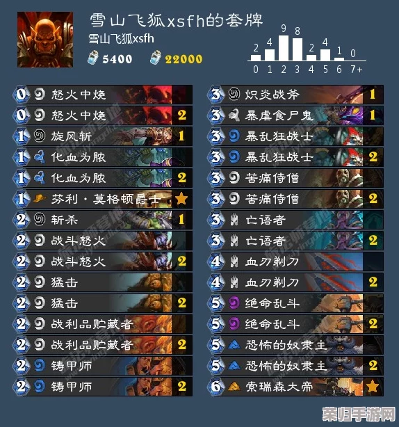 《魔兽争雷3：冰封王座》高效操作秘籍——快捷键全攻略！