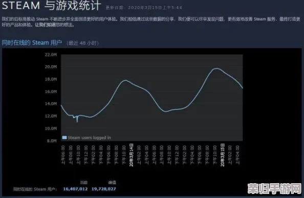 Steam年度最给力打折规律，抢购游戏不迷路！