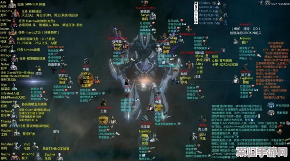 Warframe高效刷取使节地点，速通攻略来袭！