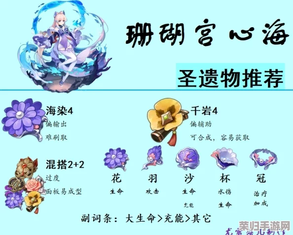 珊瑚宫心海圣遗物搭配精髓：以何为核心，打造最强辅助装备？